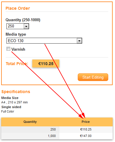 Apogee StoreFront update pricing table automatically