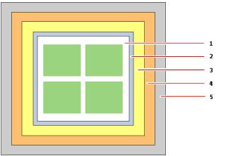 Borders and Output Sizes