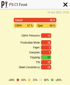 Working with PressTune